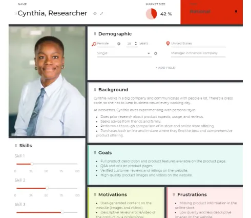 Example user persona card for Cynthia, a researcher, with demographics, background, goals, motivations and frustrations