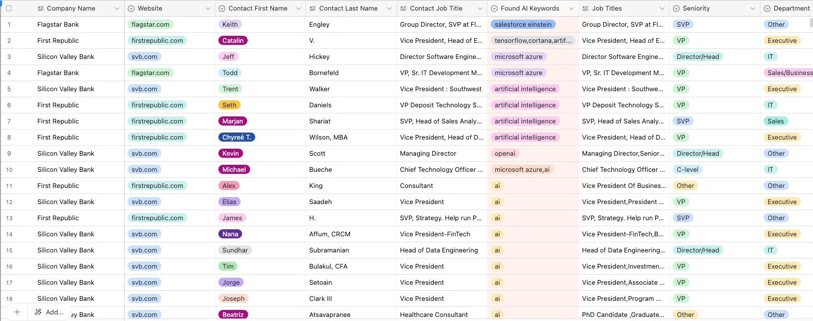 Table of AI-related contacts at Flagstar Bank, First Republic and Silicon Valley Bank, with job titles, AI keywords found, seniority and department