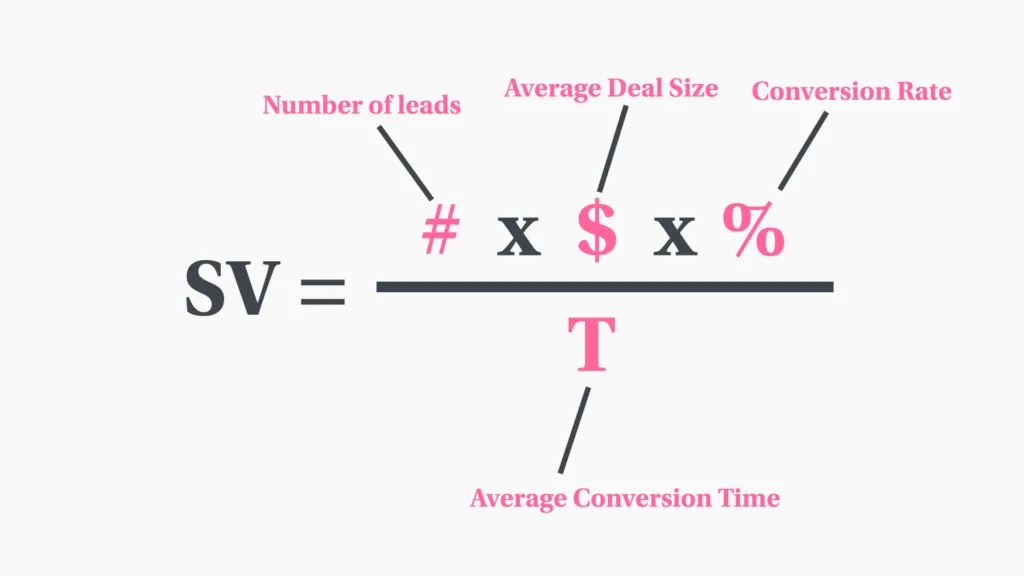Increase Sales Velocity with LeadGenius.com