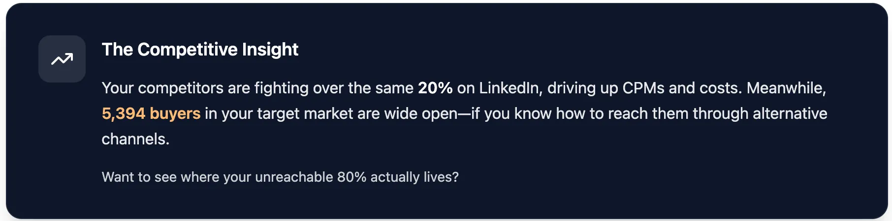 Competitive insight: rivals fight over the same 20% of buyers on LinkedIn while 5,394 buyers in the target market are unreachable there