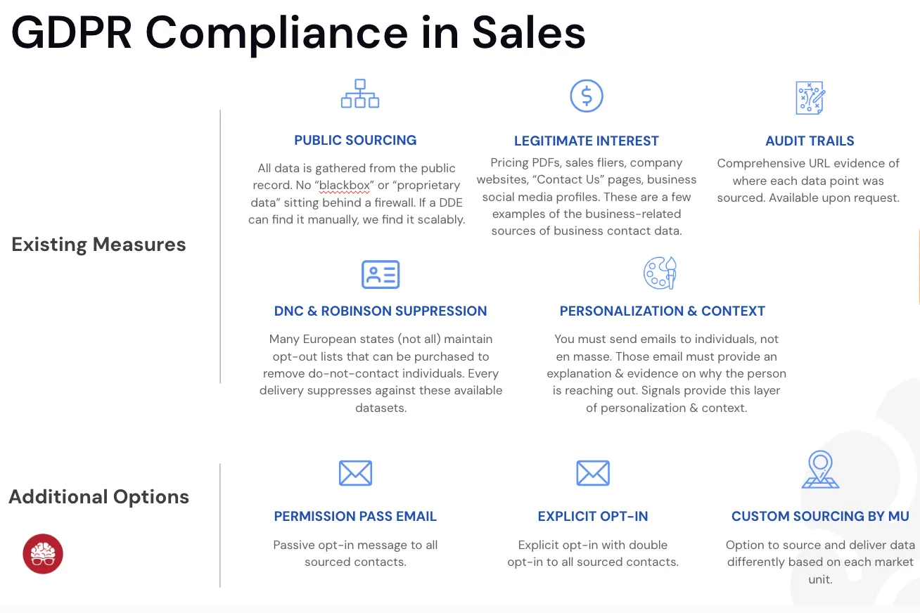 LeadGenius GDPR compliance in sales: public sourcing, legitimate interest, audit trails, DNC suppression and opt-in options