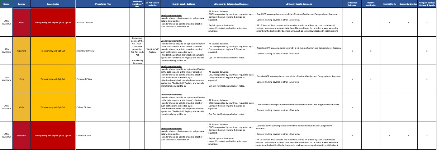 Compliance Spreadsheet for Global data